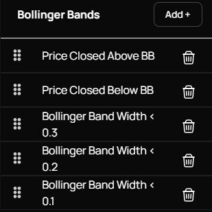 Bollinger Bands