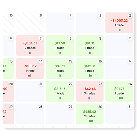 Calendar Profitable