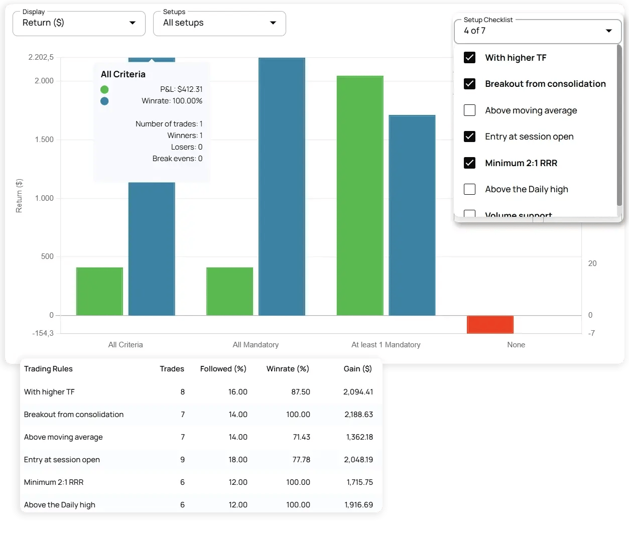 Checklist Chart Lab-1