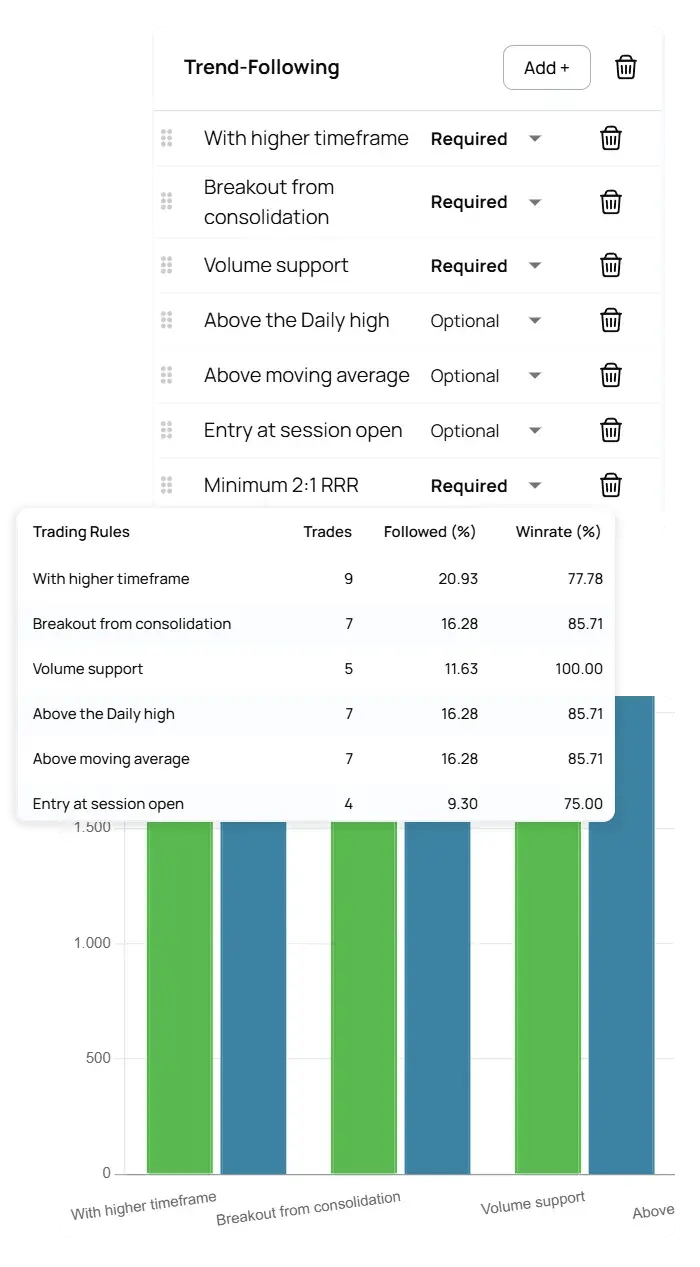 Checklists Edgewonk-1