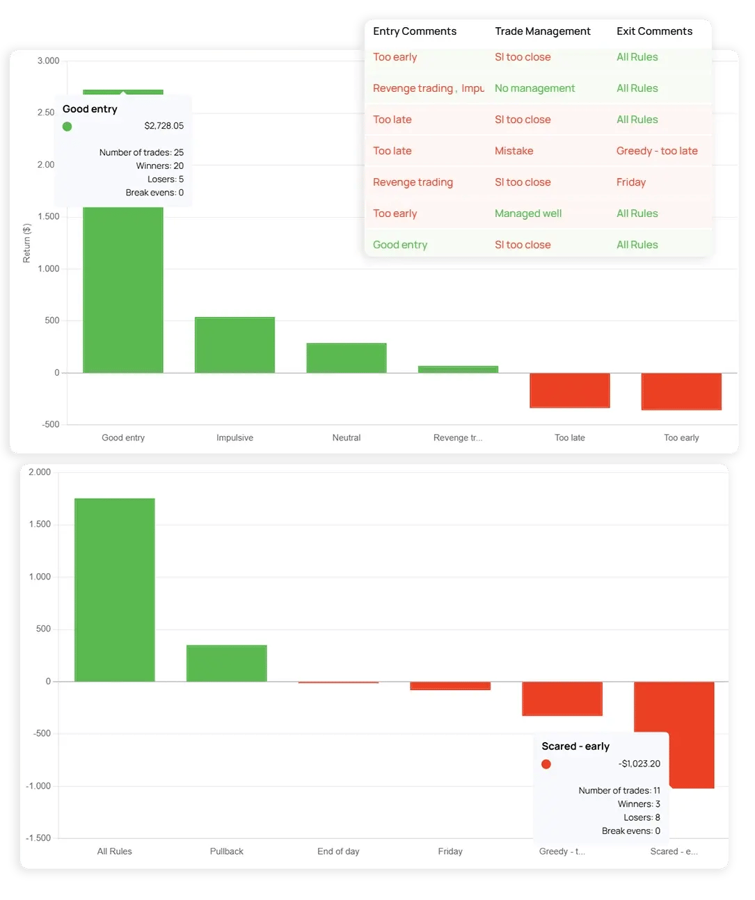 Comments Chart Lab