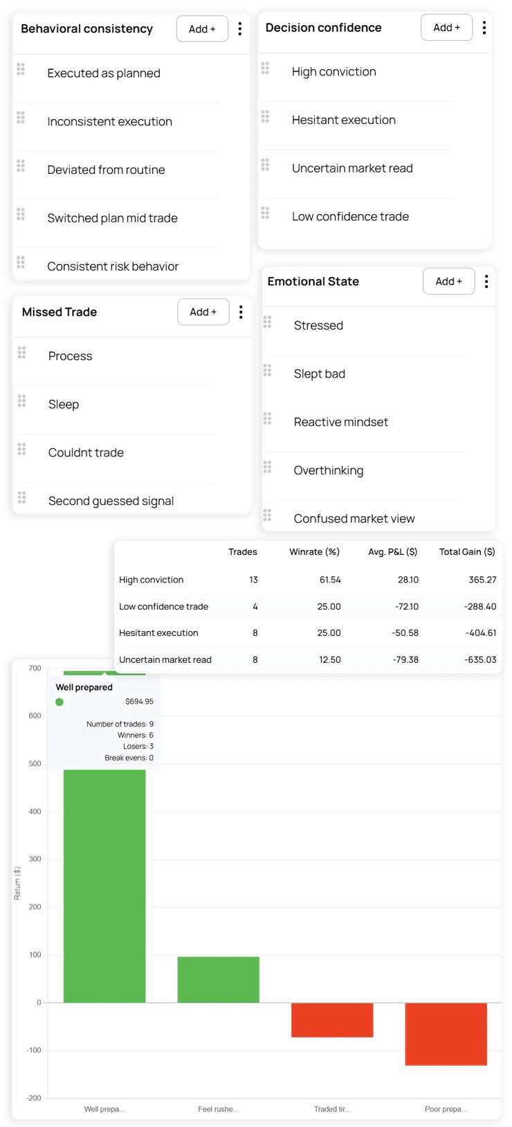 Custom Stats Psychology