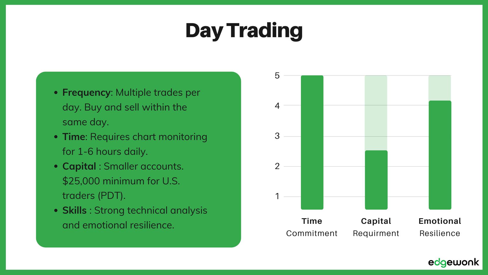 Day Trading