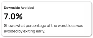 Downside