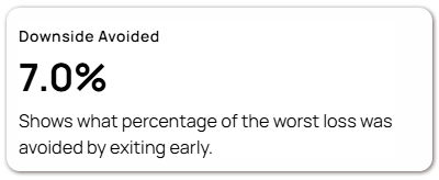Downside