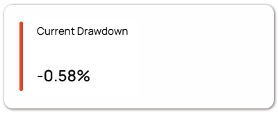 Drawdown