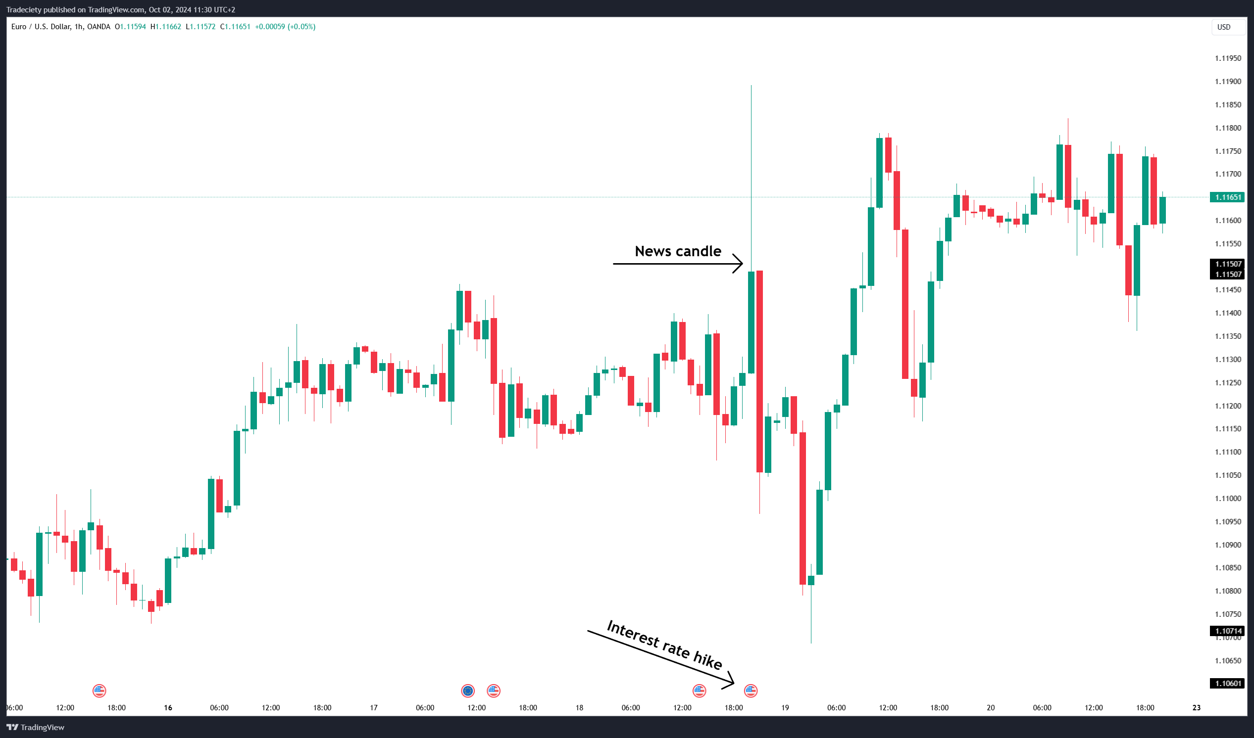EURUSD_2024-10-02_11-30-48