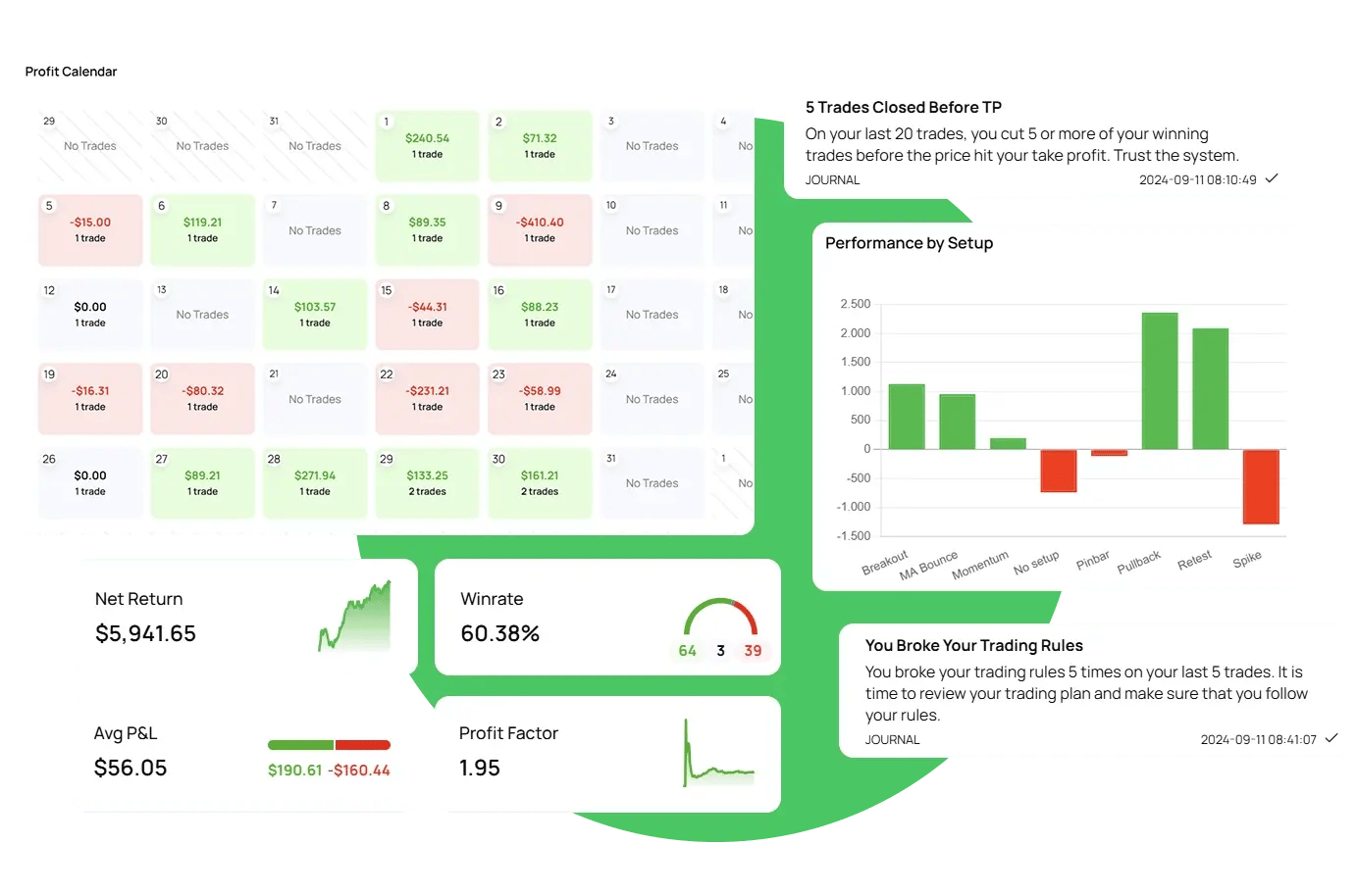 Edgewonk Trading Journal Feature