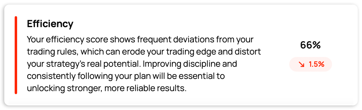 Edge Finder Efficiency