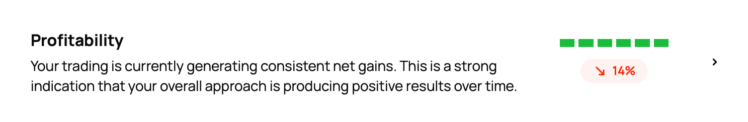 Edge Finder Profitable