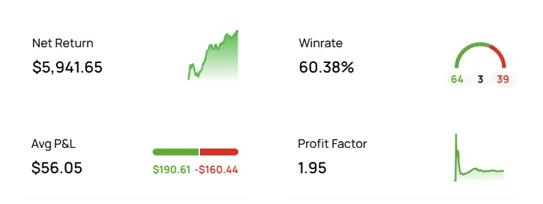 Edgewonk Metrics