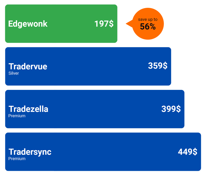 Edgewonk Price Comparion-3