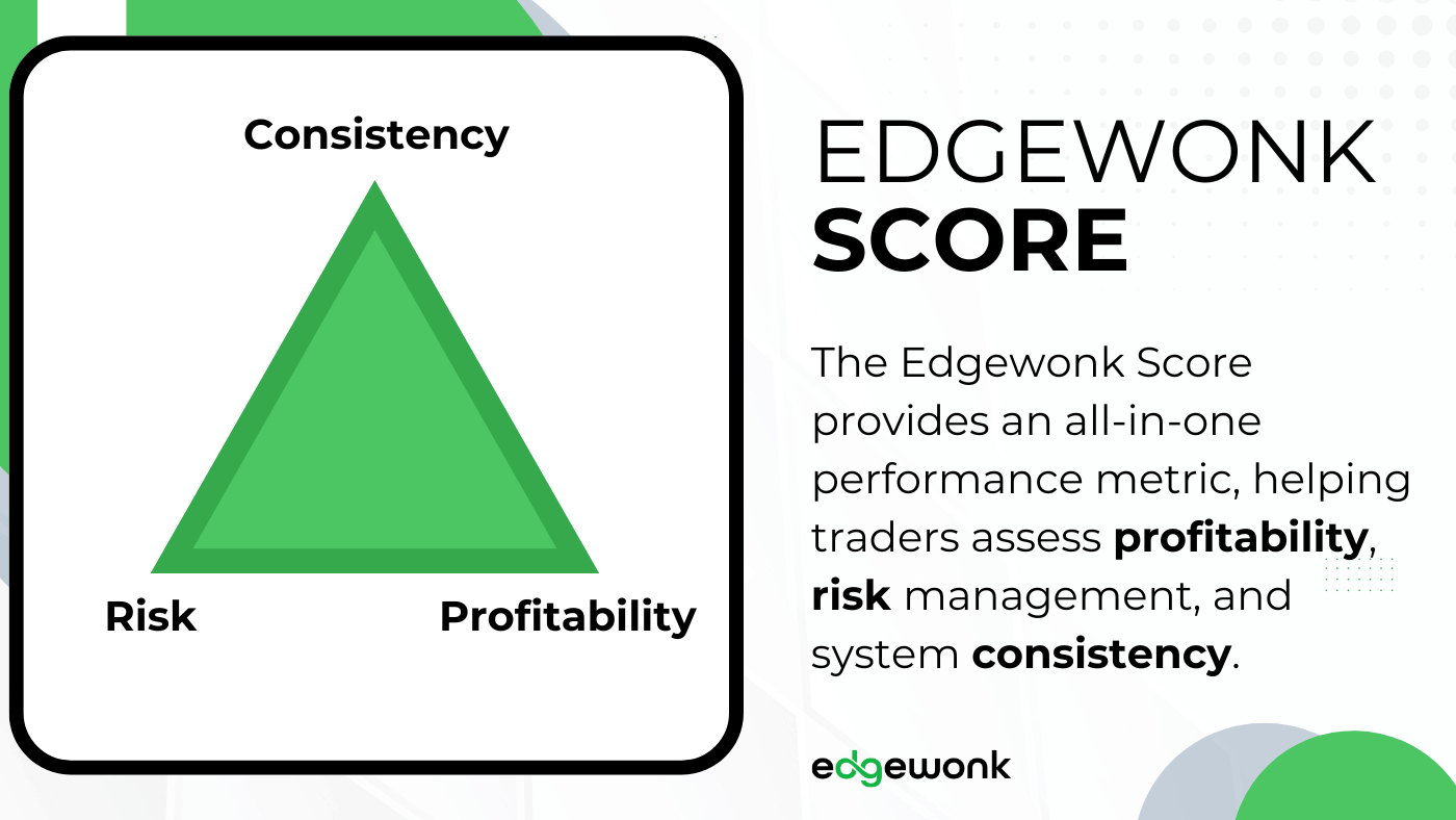 Edgewonk Score