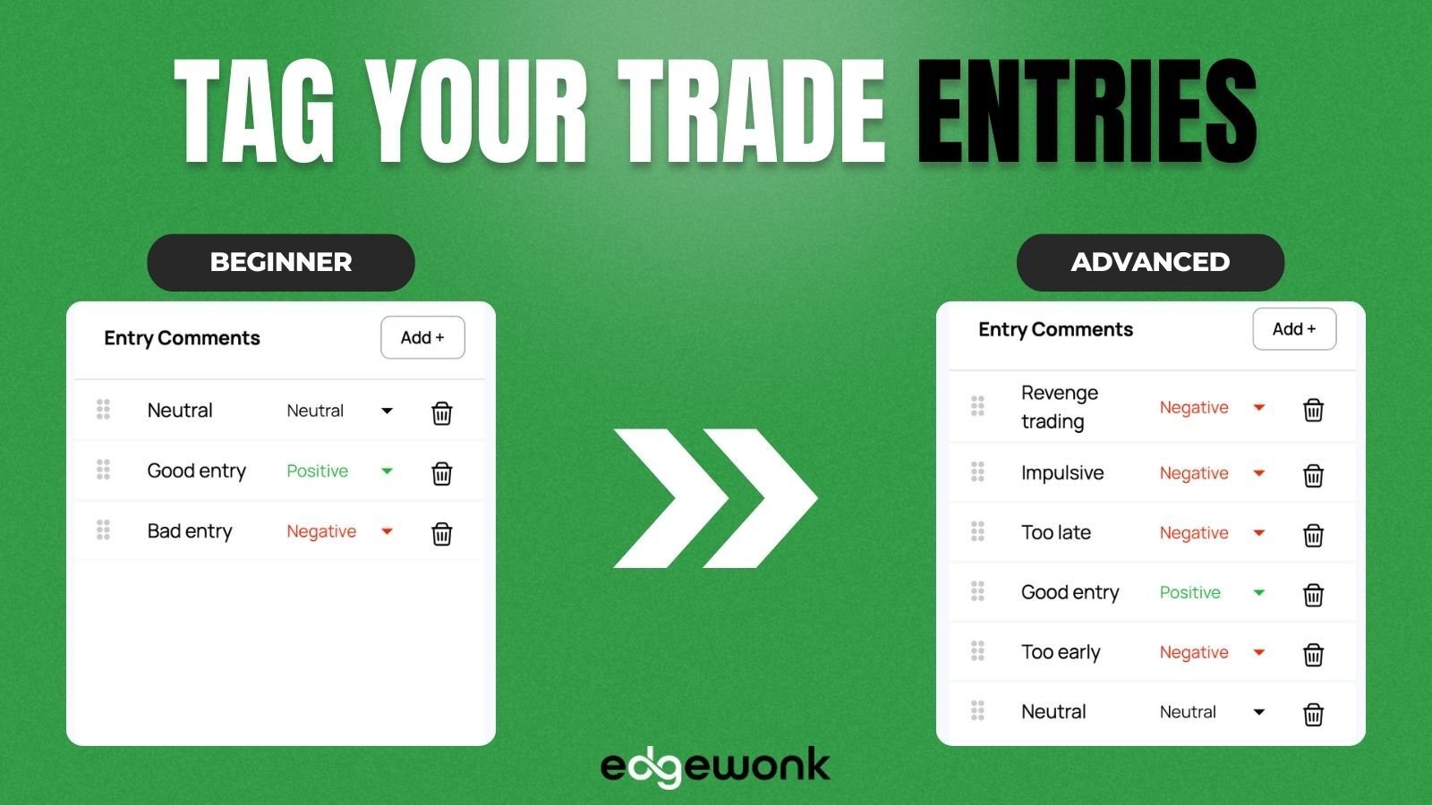 Edgewonk Trade Tagging