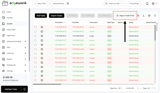 Edgewonk Trade times 1