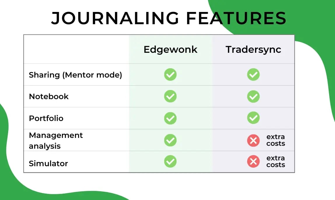 Edgewonk Tradersync Alternative 2