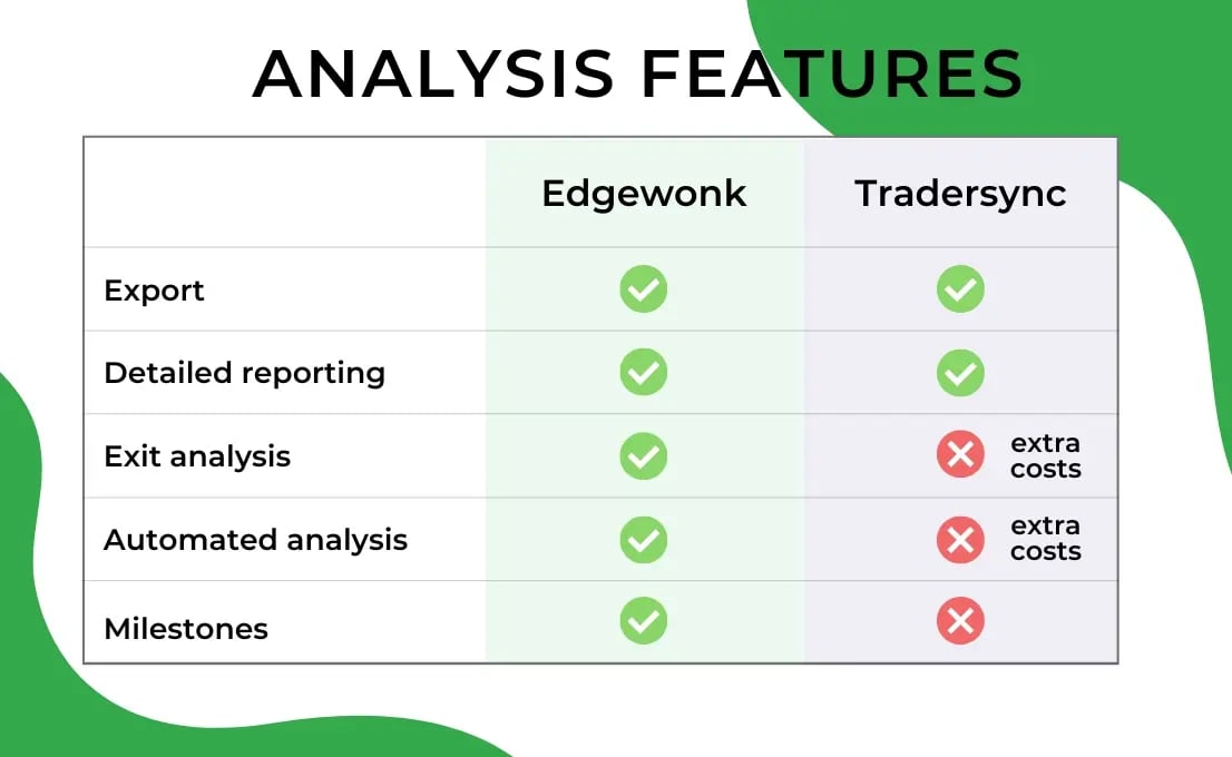 Edgewonk Tradersync Alternative 3