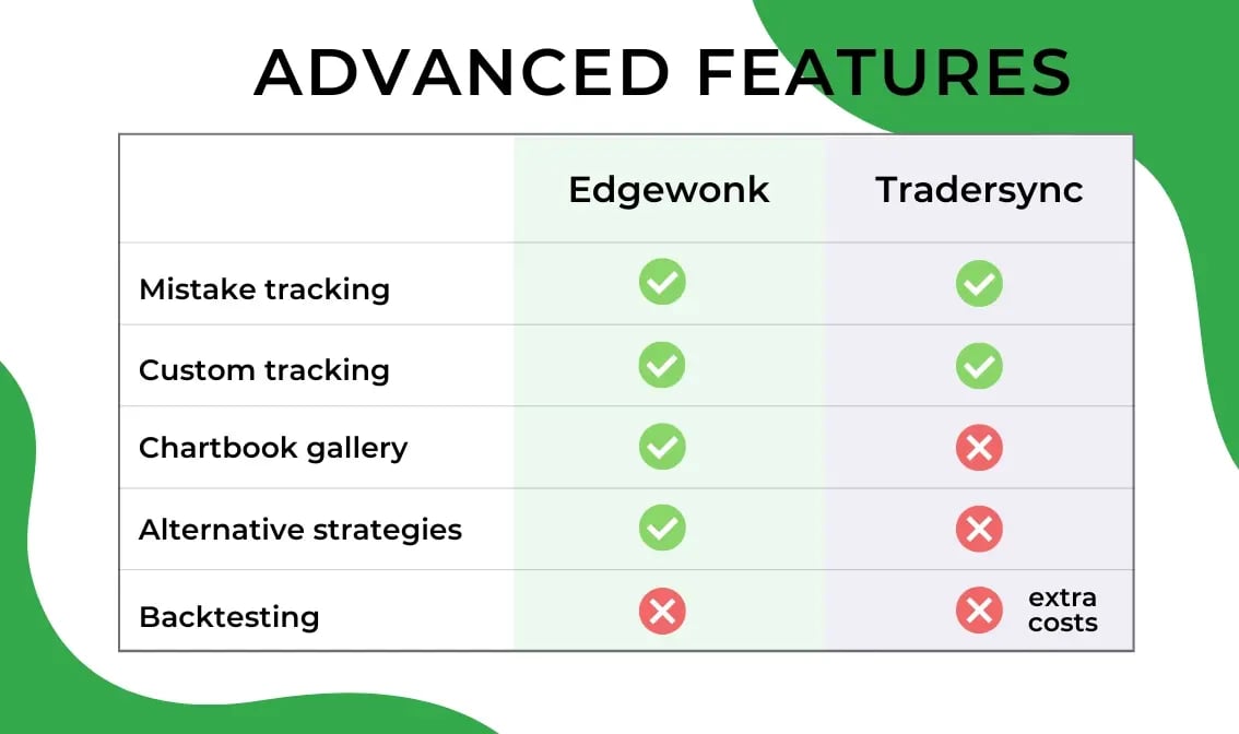 Edgewonk Tradersync Alternative 4