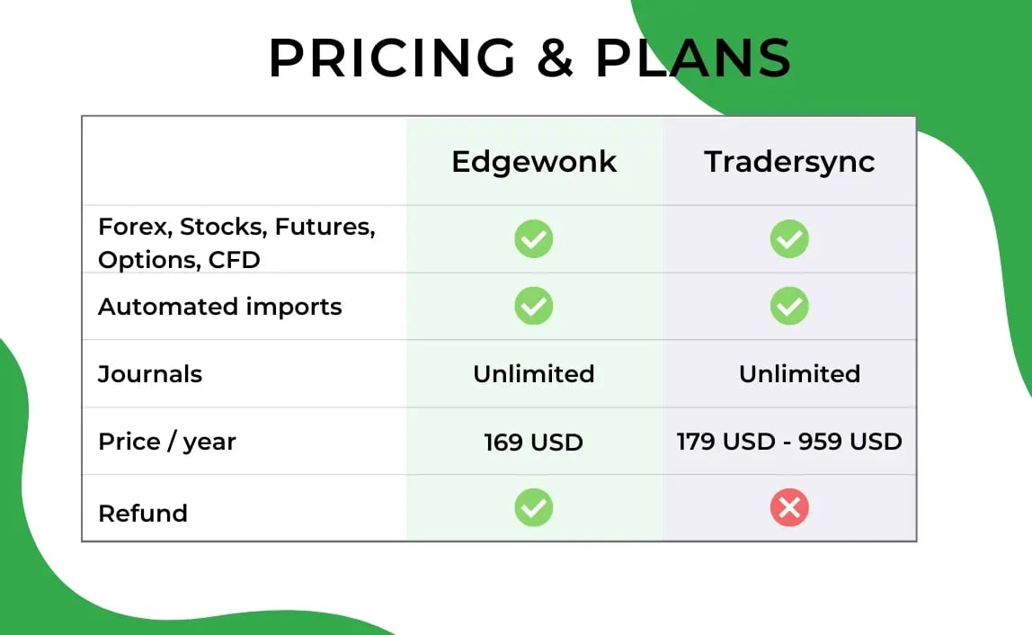 Edgewonk Tradersync Alternative