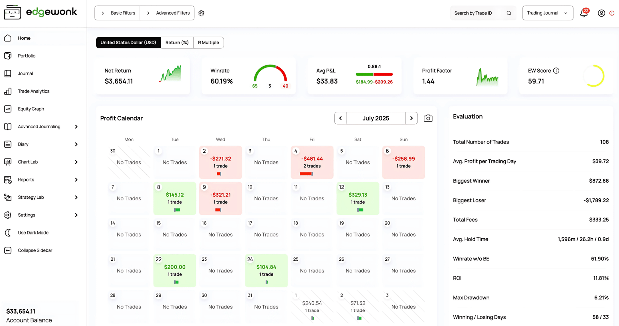 Edgewonk Trading Journal Homepage