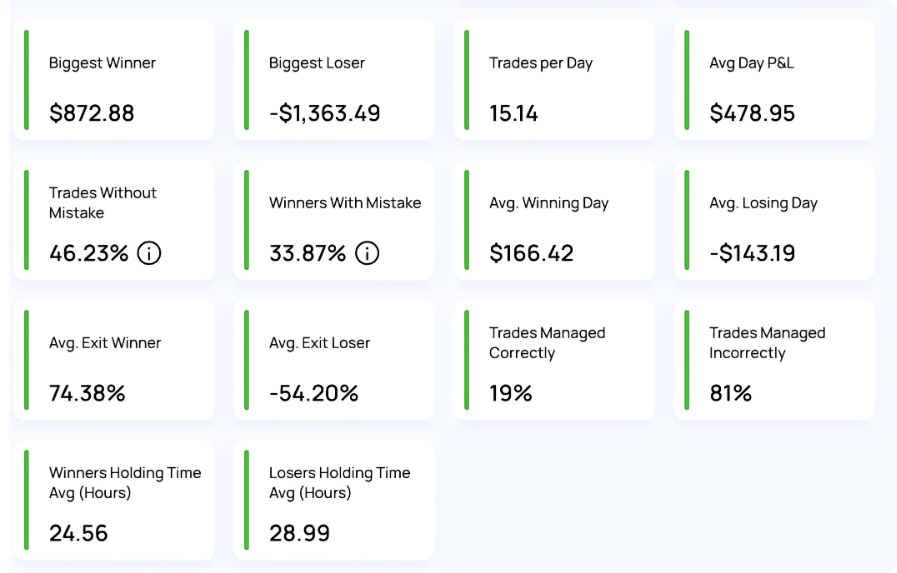 Edgewonk Trading Journal Statistics