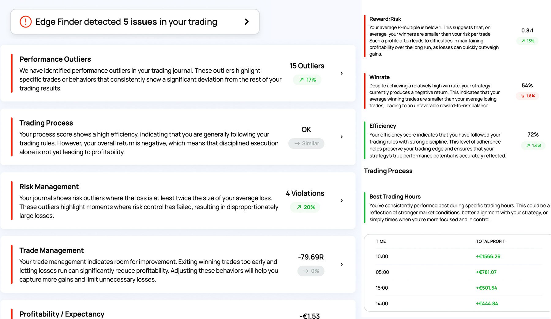 Edgewonk-AI-Edge-Finder