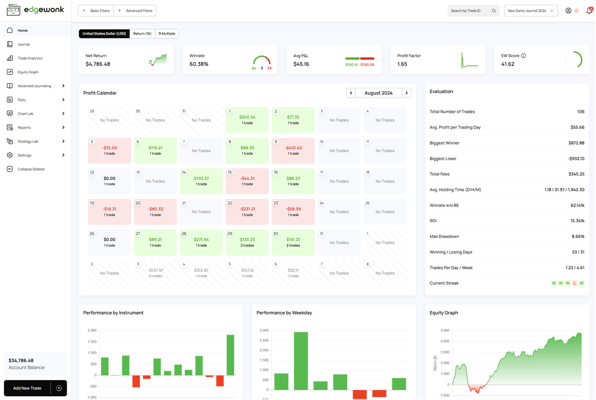 Edgewonk-Trading-Journal