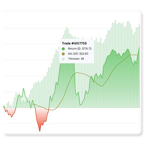 Equity Profitable