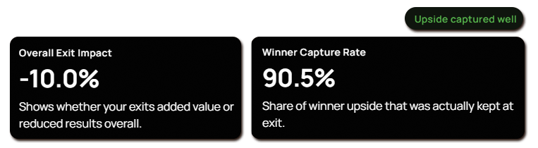 Exit Breakeven