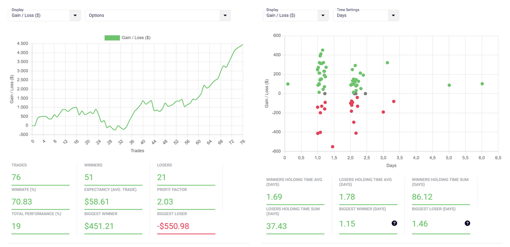 Features | Edgewonk Trading Journal