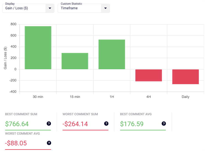 Features | Edgewonk Trading Journal
