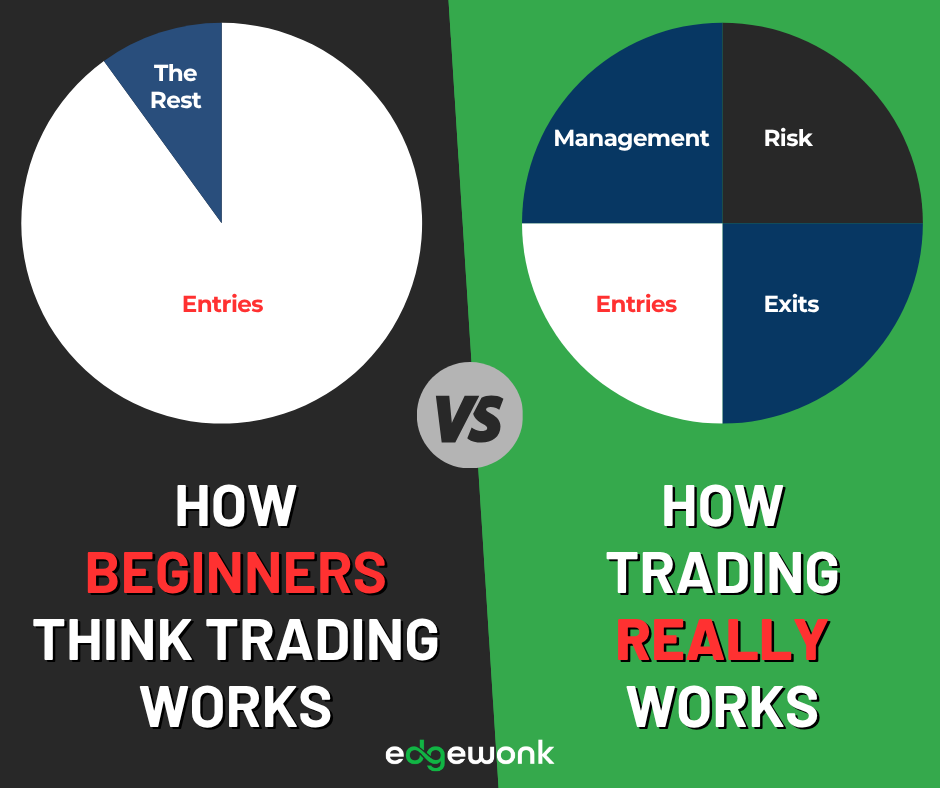 How Trading Works-1
