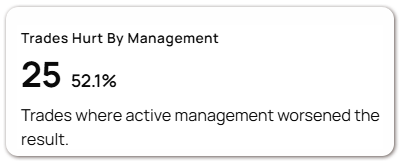HurtManagement