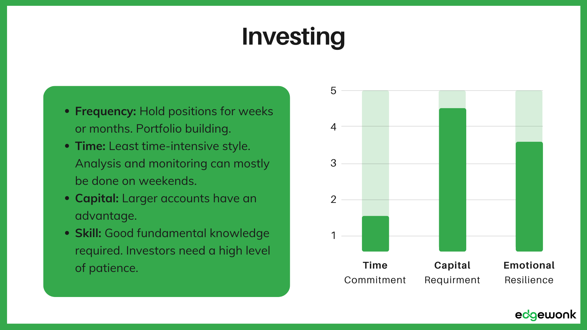 Investing