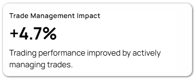 ManagementImpact