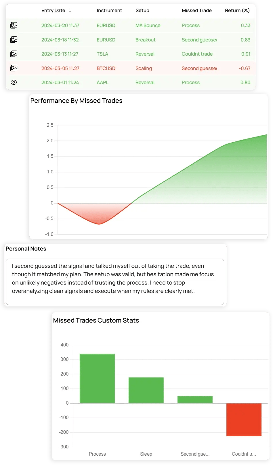 Missed Trades Psychology