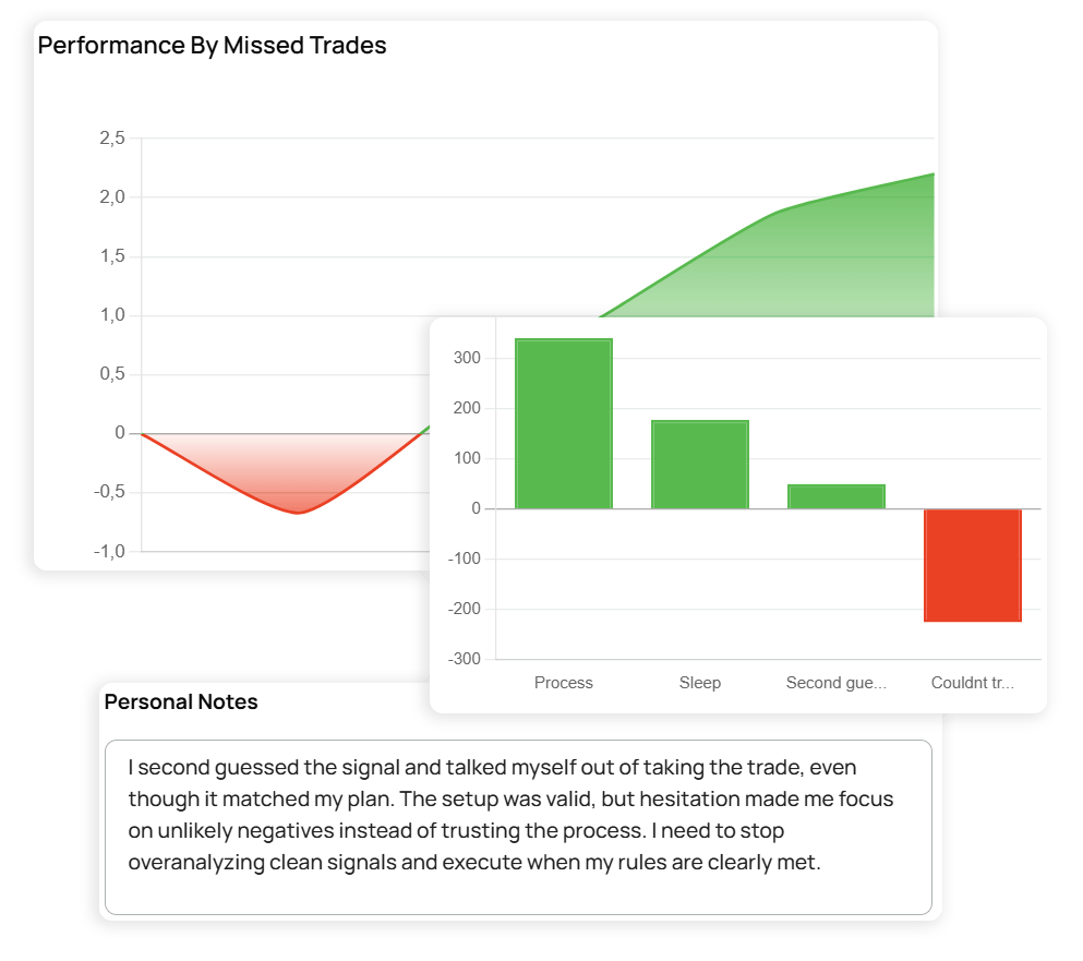 Missed Trades profitabl