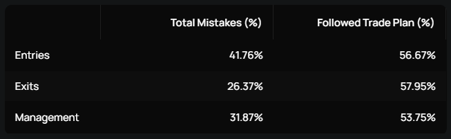 Mistakes