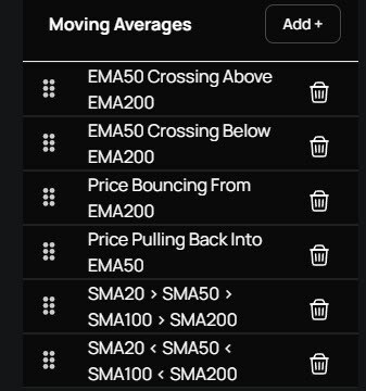 Moving Averages Custom Statistics