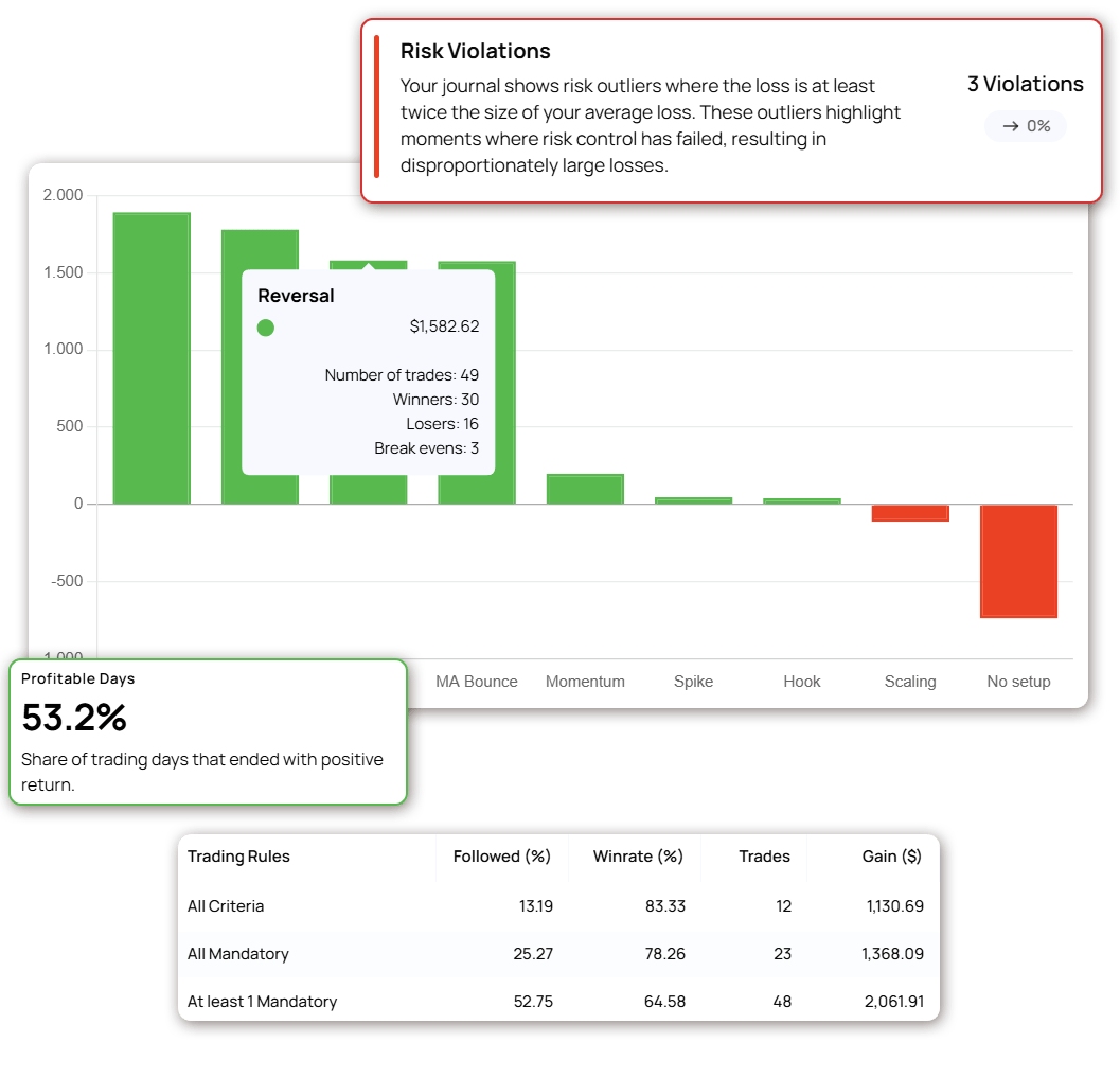OnePattern BREAKEVEN