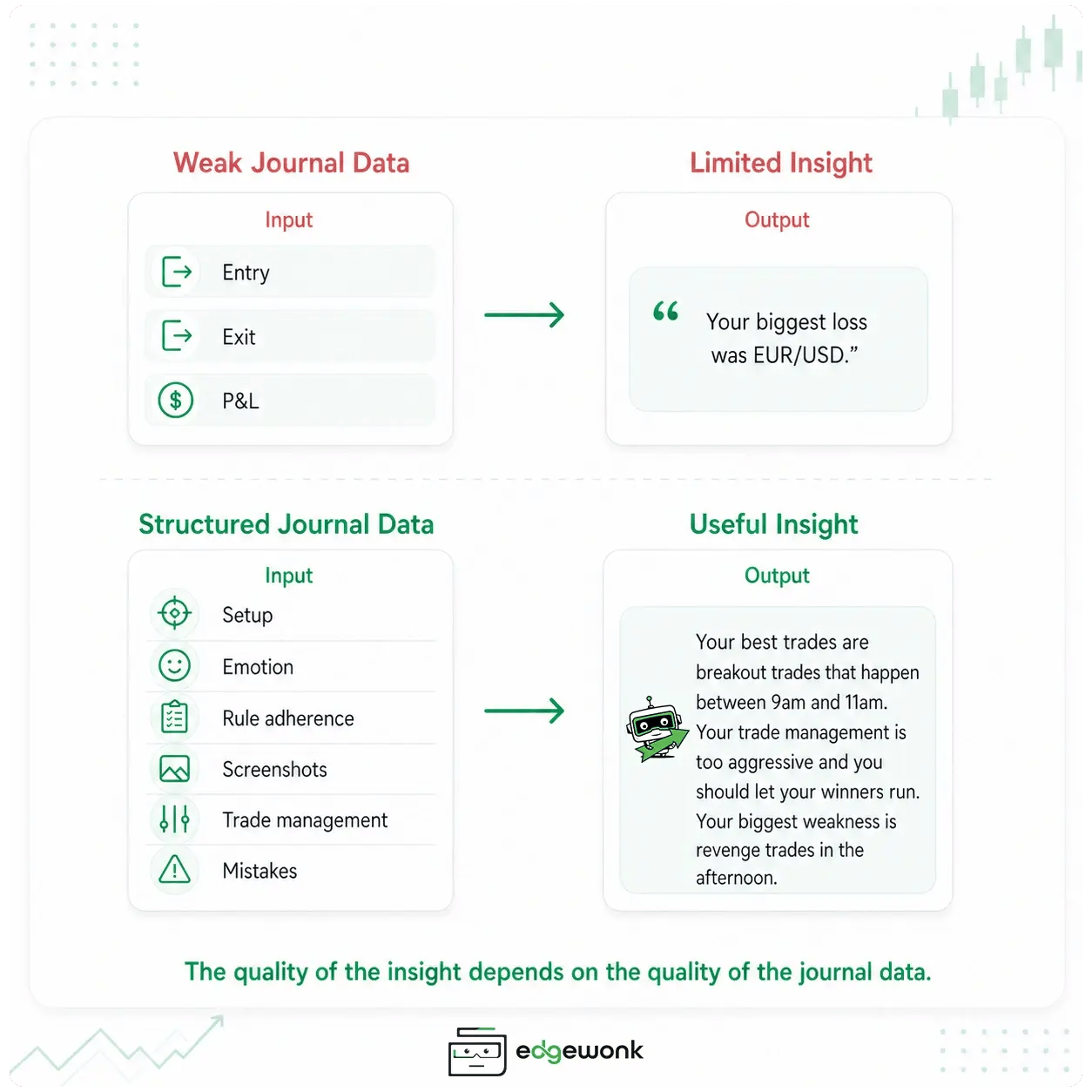 Output Trading Journal