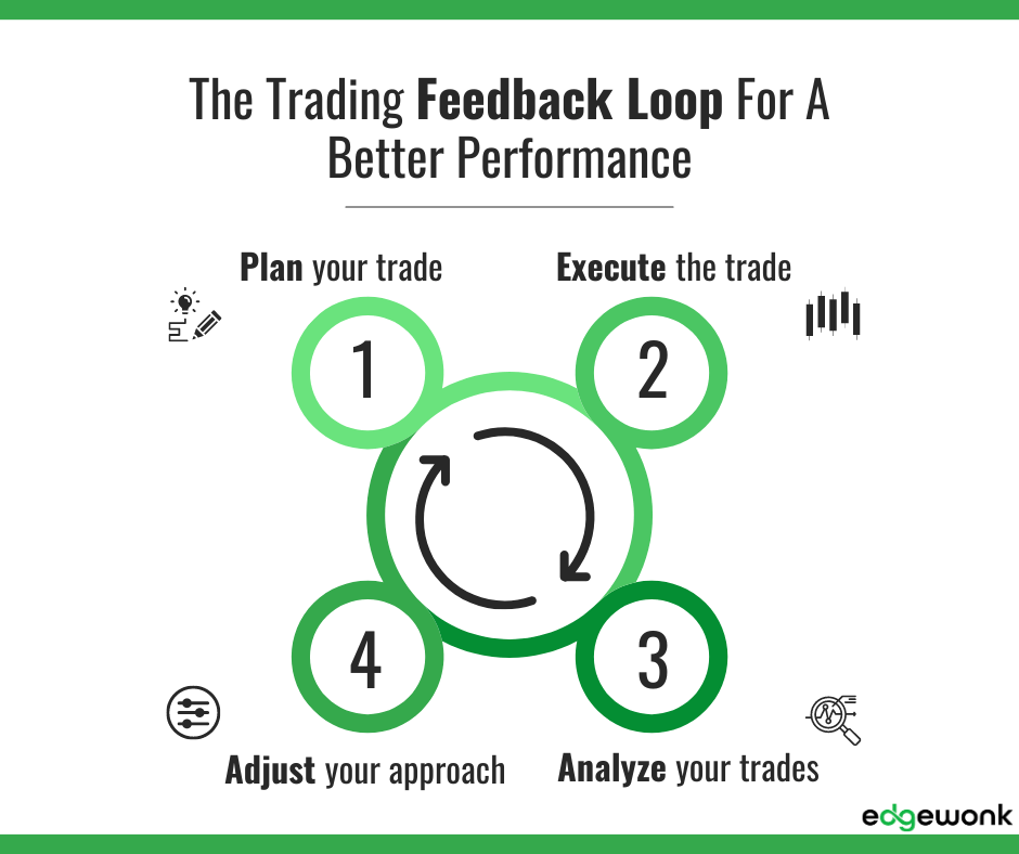 Plan your trades