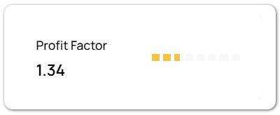Profit Factor