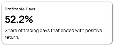 ProfitableDays