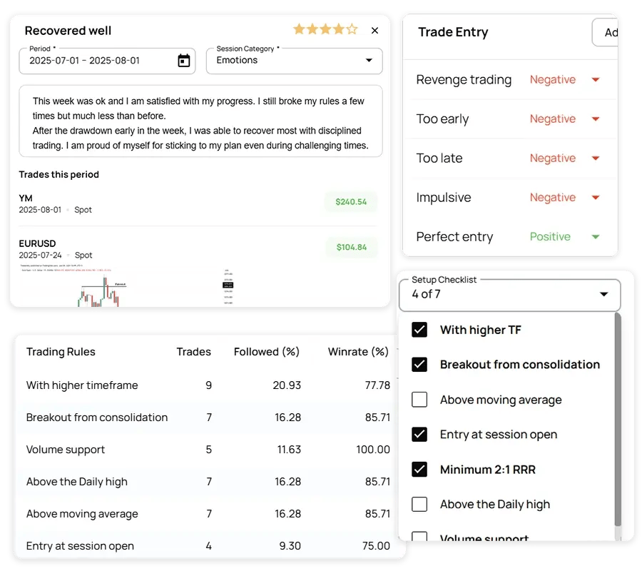Psychology Trading Journal