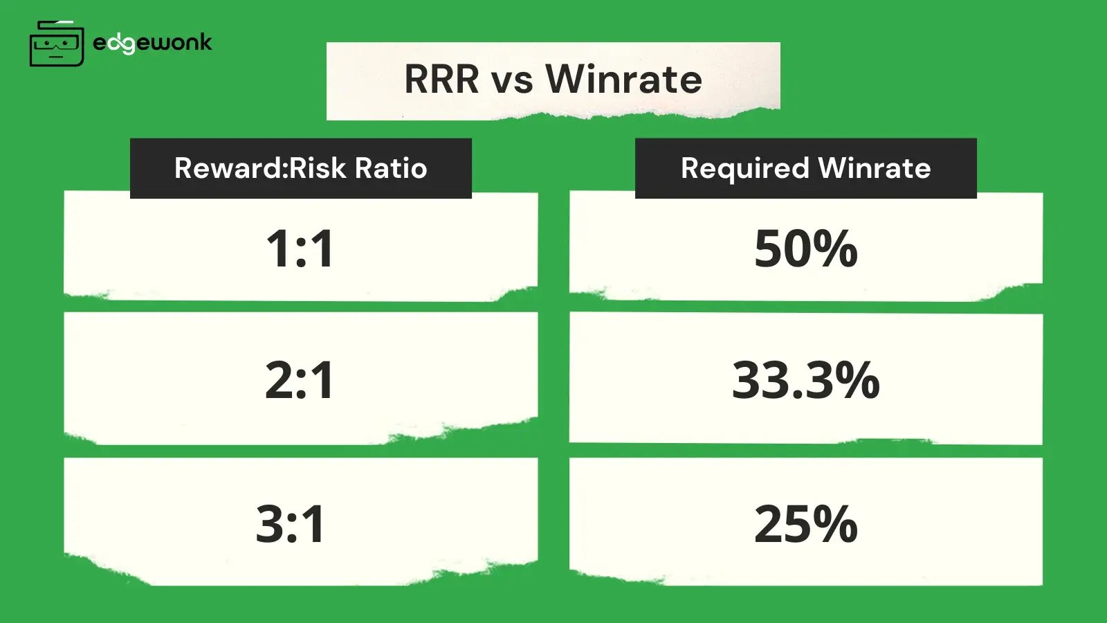 RRR Winrate