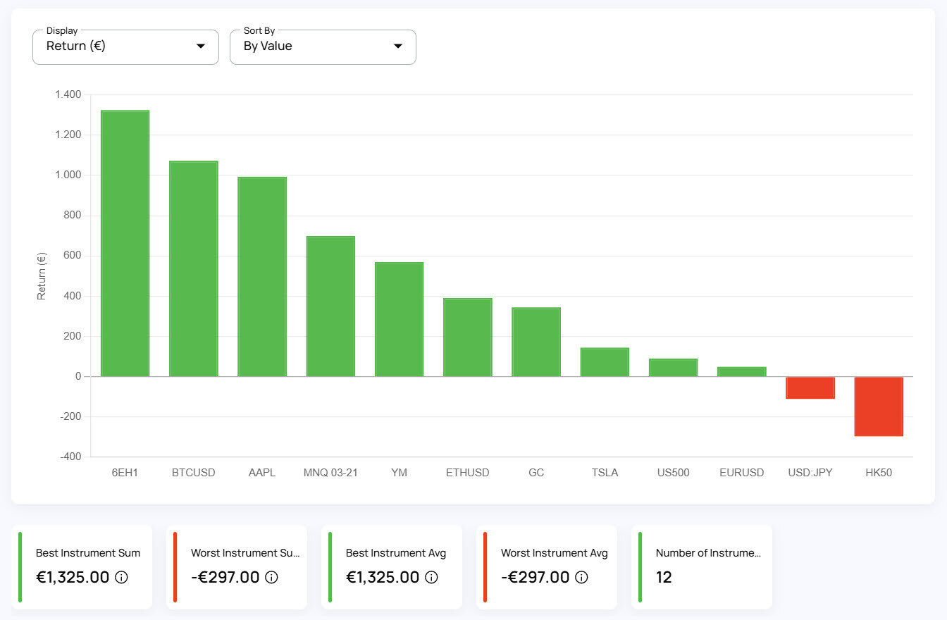 How to review your trading in Edgewonk