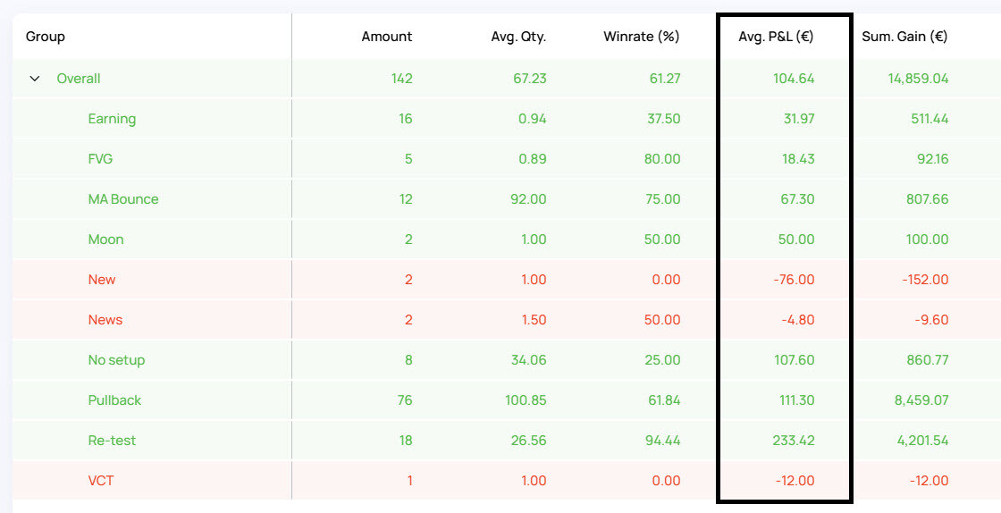 Review-PL-Analytucs