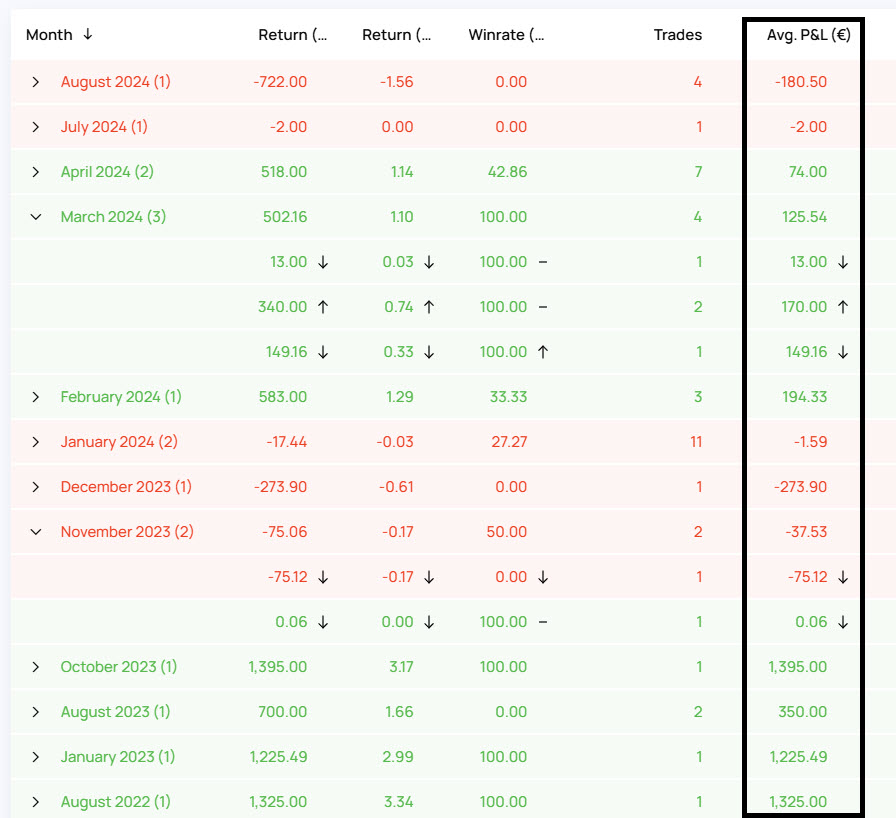 Review-PL-Reports