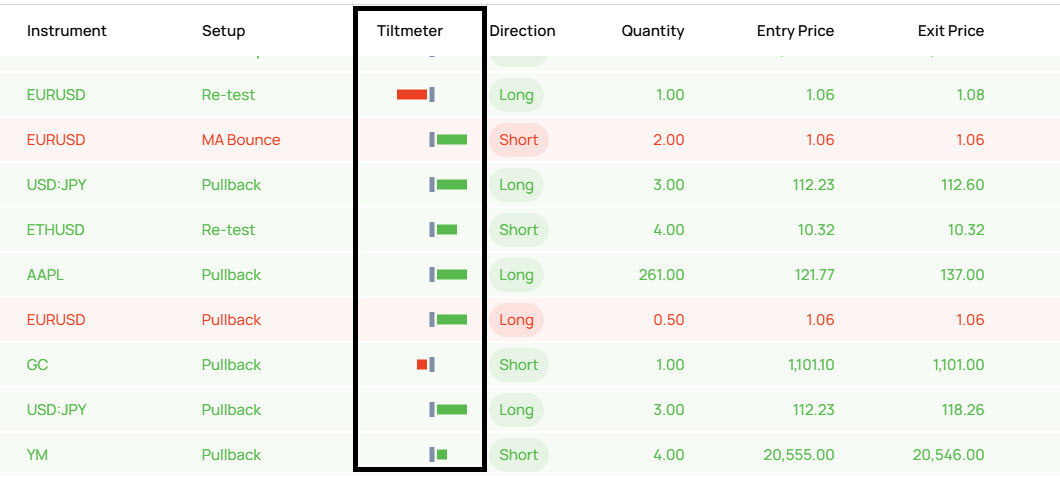 Review-Tiltmeter